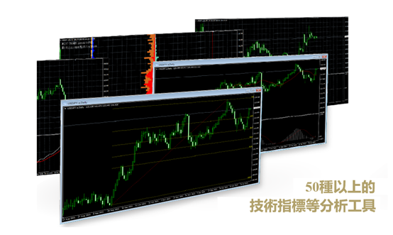MetaTrader4 chart window with multi-timeframe market analysis