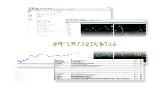 MetaTrader4 desktop analysis tools screenshot